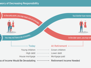 The-Theory-of-Decreasing-Responsibility